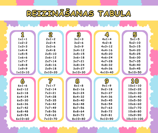 Reizināšanas tabula